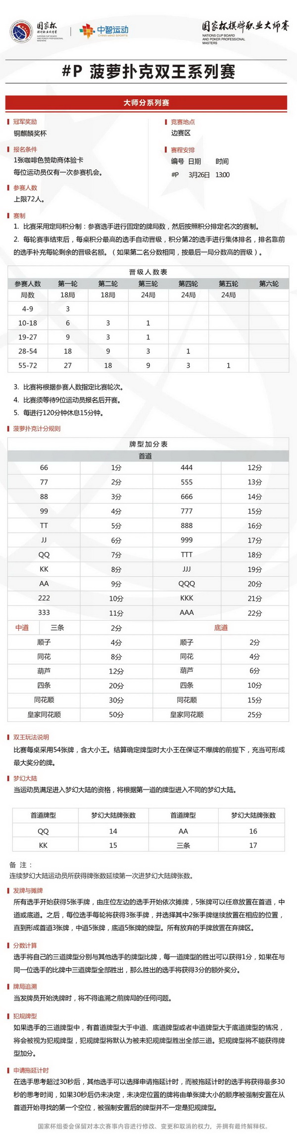 2021国家杯棋牌职业大师赛巡回赛济南站竞赛规程