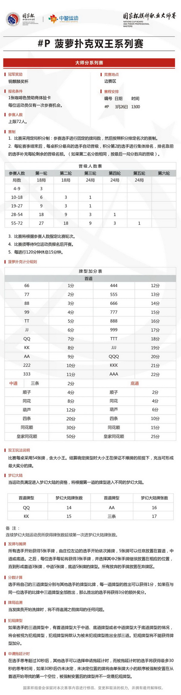 2021国家杯棋牌职业大师赛巡回赛济南站竞赛规程