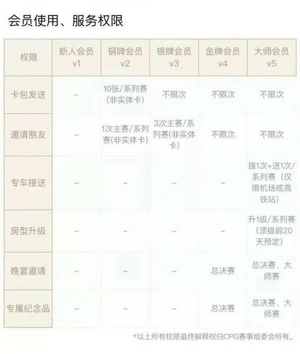 2021CPG福州站｜ 主赛B组420人参赛,123人晋级！
