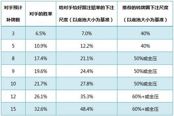 德州扑克顶对顶大踢脚