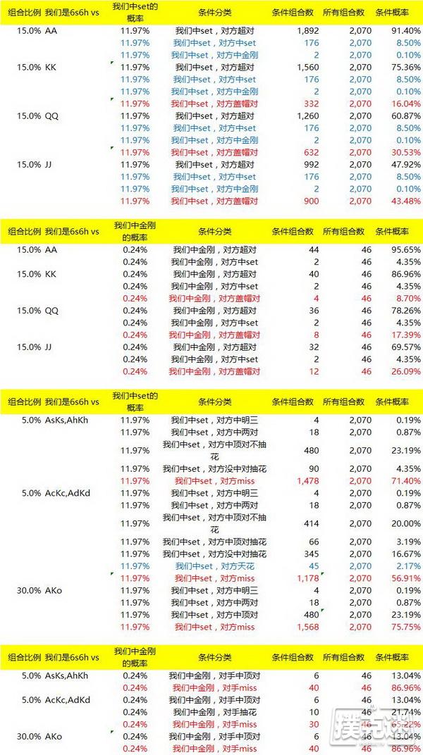 德州扑克小对子投机Set所应该知道的一些知识