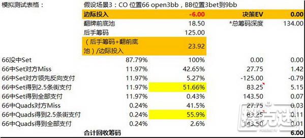 德州扑克小对子投机Set所应该知道的一些知识