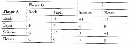 德州扑克数学剪刀石头布