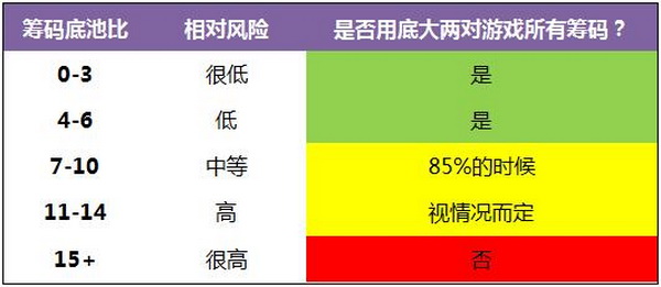 德州扑克使你构成底大两对的翻牌面-1